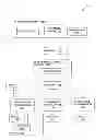 Fig. 01 - PHILANTHROPY MANAGEMENT AND METRICS SYSTEM