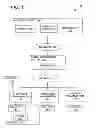 Fig. 02 - PHILANTHROPY MANAGEMENT AND METRICS SYSTEM