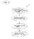 Fig. 12 - PHILANTHROPY MANAGEMENT AND METRICS SYSTEM