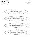 Fig. 14 - PHILANTHROPY MANAGEMENT AND METRICS SYSTEM