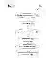 Fig. 19 - PHILANTHROPY MANAGEMENT AND METRICS SYSTEM