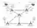 Fig. 01 - SERVICE REQUESTS FOR MULTIPLE SERVICE LEVEL CHARACTERISTICS