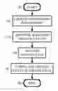 Fig. 01 - Systems and methods for determining if change events affect viewership