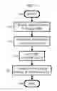 Fig. 02 - Systems and methods for determining if change events affect viewership