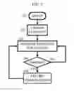 Fig. 03 - Systems and methods for determining if change events affect viewership