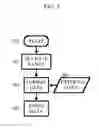Fig. 04 - Systems and methods for determining if change events affect viewership