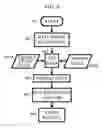 Fig. 05 - Systems and methods for determining if change events affect viewership