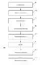 Fig. 01 - Systems and methods for providing goods