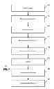 Fig. 05 - Systems and methods for providing goods