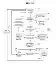 Fig. 19 - Forum for Purchasing Crowd Funded Goods and Services Using Dividend Credits