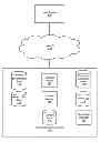 Fig. 01 - Aggregating Connections Of Social Networking System Users For Targeting Or Display Of Content