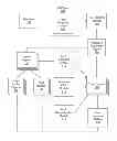 Fig. 01 - PROVIDING CONTENT USING INFERRED TOPICS EXTRACTED FROM COMMUNICATIONS IN A SOCIAL NETWORKING SYSTEM