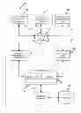 Fig. 01 - Method and system of bidding in a vehicle