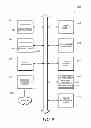 Fig. 10 - Method and system of bidding in a vehicle