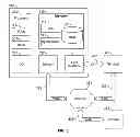 Fig. 04 - TRANSACTION SERVICES REVERSE AUCTION