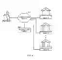 Fig. 05 - TRANSACTION SERVICES REVERSE AUCTION