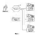 Fig. 06 - TRANSACTION SERVICES REVERSE AUCTION