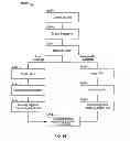 Fig. 11 - TRANSACTION SERVICES REVERSE AUCTION