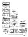 Fig. 05 - System and method for selecting a bedding mattress