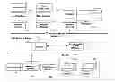 Fig. 01 - SYSTEMS AND METHODS FOR A CENTRALIZED GIFT REGISTRY WITH TWO-WAY SYNCHRONIZATION