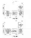 Fig. 18 - SYSTEMS AND METHODS FOR A CENTRALIZED GIFT REGISTRY WITH TWO-WAY SYNCHRONIZATION
