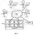 Fig. 02 - SYSTEM FOR SUPPORTING INTERACTIVE COMMERCE TRANSACTIONS AND SOCIAL NETWORK ACTIVITY