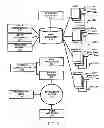 Fig. 03 - SYSTEM FOR SUPPORTING INTERACTIVE COMMERCE TRANSACTIONS AND SOCIAL NETWORK ACTIVITY