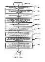 Fig. 13 - SYSTEM FOR SUPPORTING INTERACTIVE COMMERCE TRANSACTIONS AND SOCIAL NETWORK ACTIVITY