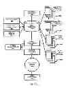 Fig. 18 - SYSTEM FOR SUPPORTING INTERACTIVE COMMERCE TRANSACTIONS AND SOCIAL NETWORK ACTIVITY