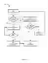 Fig. 03 - PROMOTER SYSTEM AND METHOD FOR PROCESSING PRODUCT AND SERVICE DATA