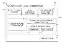 Fig. 01 - Building containers of uncategorized items at multiple locations