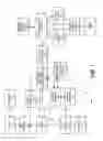 Fig. 02 - Single order multiple payment processing