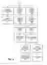 Fig. 06 - Single order multiple payment processing
