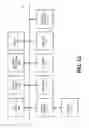 Fig. 13 - Single order multiple payment processing