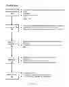 Fig. 04 - Systems and computer-implemented processes for analyzing and determining the value of switching accounts