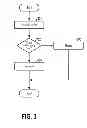 Fig. 09 - Determination of banding start price for order evaluation