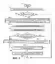 Fig. 03 - Replenishing a user account with more access resources needed for accessing network services