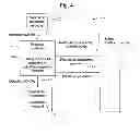 Fig. 04 - Transfer account systems, computer program products, and associated computer-implemented methods