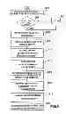 Fig. 07 - Portable multifunction device with multiple applications