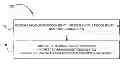 Fig. 01 - TIME-SENSITIVE READABLE INDICIA FOR FUNDRAISING