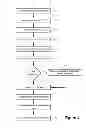 Fig. 05 - Image Processing For Credit Card Validation