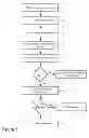 Fig. 06 - Image Processing For Credit Card Validation