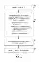 Fig. 05 - Purchase transaction system with encrypted payment card data