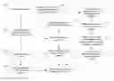 Fig. 01 - MANAGING MULTIPLE APPROVALS FOR PROJECTS