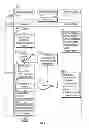 Fig. 03 - SYSTEM, SOFTWARE AND METHOD FOR SERVICE MANAGEMENT