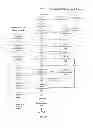 Fig. 02 - Method and System for Product Testing and Conformity Certification