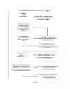 Fig. 08 - Method and System for Product Testing and Conformity Certification