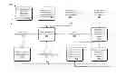 Fig. 01 - Sponsor Assignment