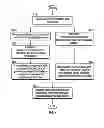 Fig. 05 - SYSTEMS AND METHODS FOR COMBINATION SOCIAL AND BUSINESS NETWORK