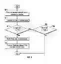 Fig. 06 - SYSTEMS AND METHODS FOR COMBINATION SOCIAL AND BUSINESS NETWORK
